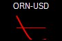 ORN-USD